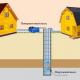 Oskrba z vodo v leseni hiši: kaj je vključeno v inženirske komunikacije, nasveti o omrežju Vodovodni sistem v zasebni hiši