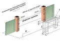 Kako narediti temelj za drsna vrata Vlivanje betona za drsna vrata